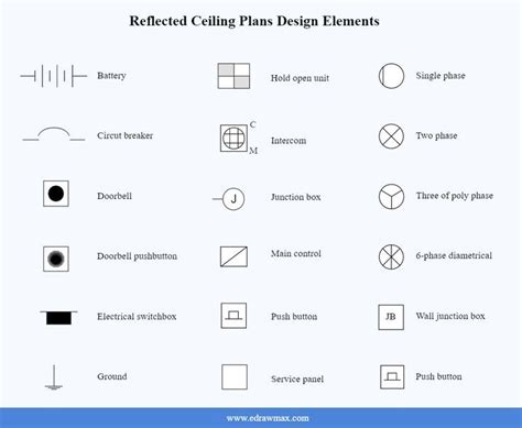 electrical symbol plan breaker box|electrical plan symbols.